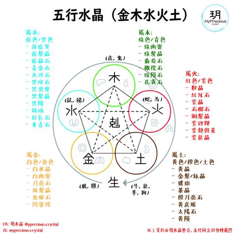 屬土的人適合的水晶|屬土適合什麼水晶？